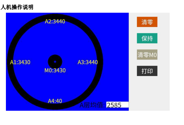 抬高量測量5路檢測裝置(圖1)